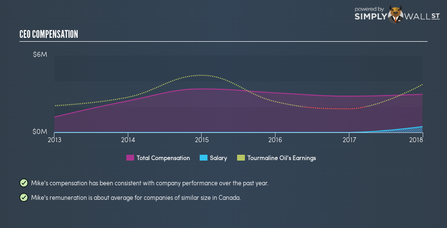 TSX:TOU CEO Compensation January 22nd 19