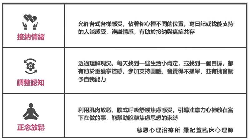 生病多少會影響情緒和心理，這時適當的抒發是非常重要的。（圖／真心皮膚科診所授權提供）