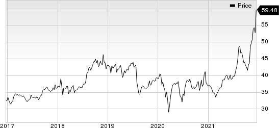 Pfizer Inc. Price