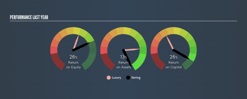 ENXTPA:KER Past Revenue and Net Income, July 22nd 2019