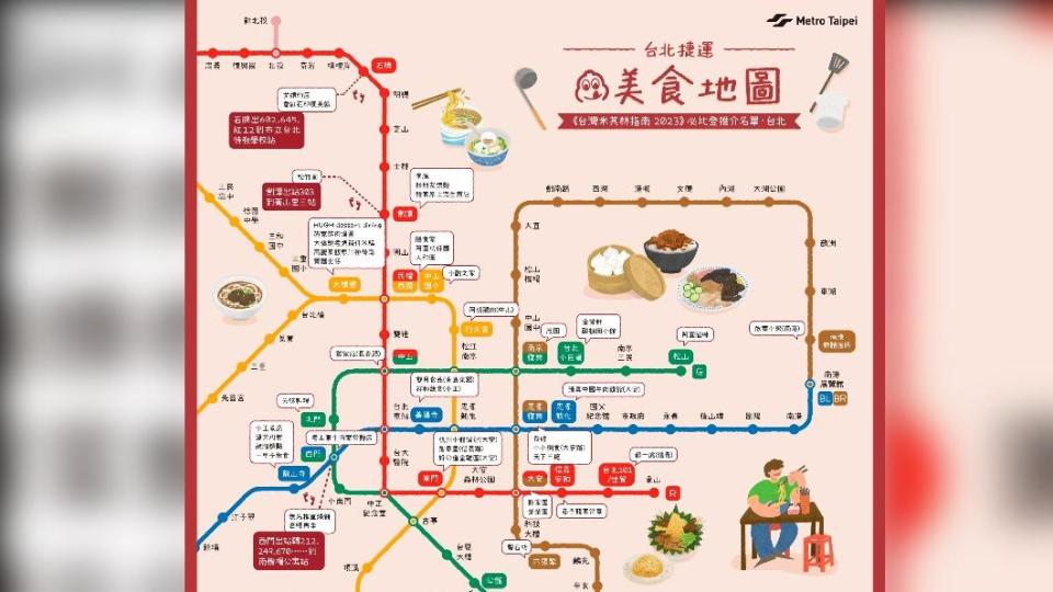 北捷米其林地圖/來源 台北捷運 Metro Taipei