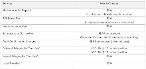 ANEXT fee schedule