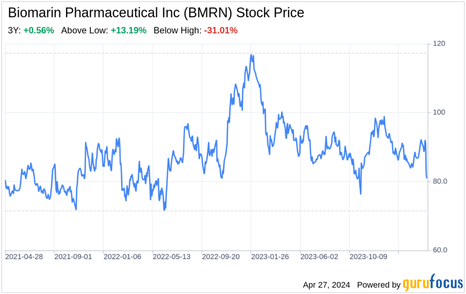 Beyond the Balance Sheet: What SWOT Reveals About Biomarin Pharmaceutical Inc (BMRN)