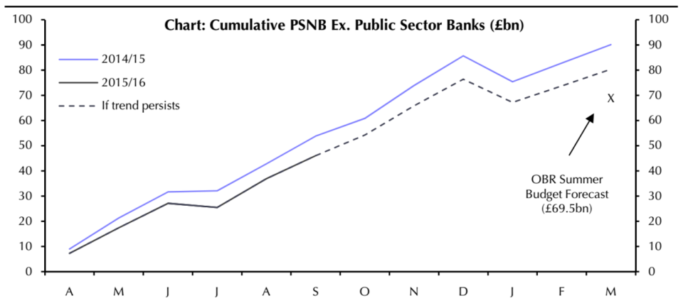 UK PSNB