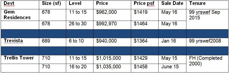 160627 Comparison Table 2