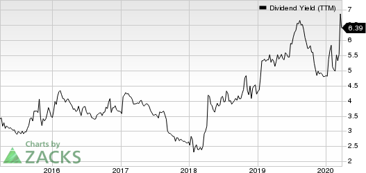 AbbVie Inc. Dividend Yield (TTM)