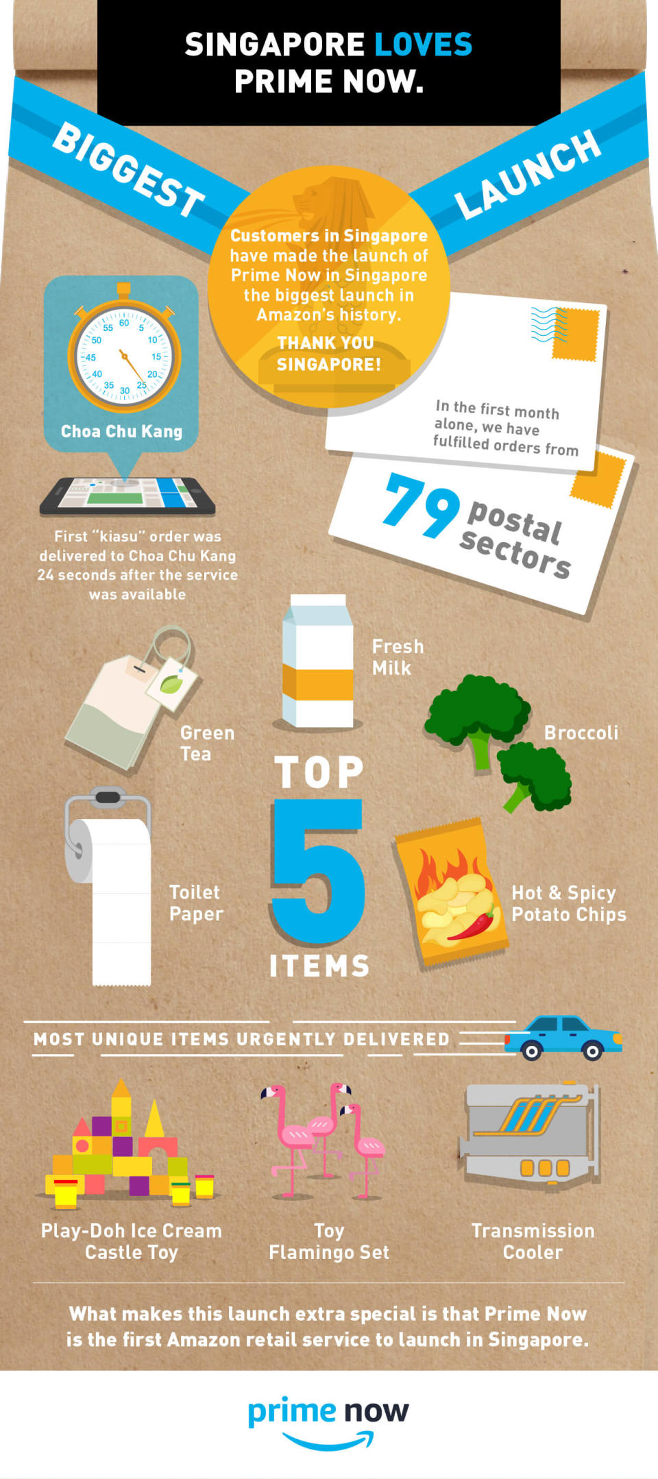 amazon_prime_infographic