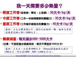 減肥吃太少流失肌肉　每日熱量減500卡較佳