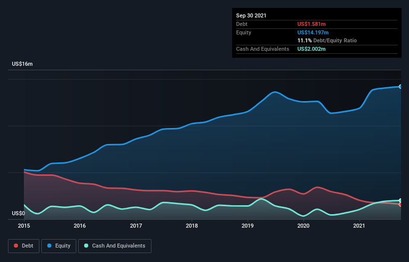 debt-equity-history-analysis