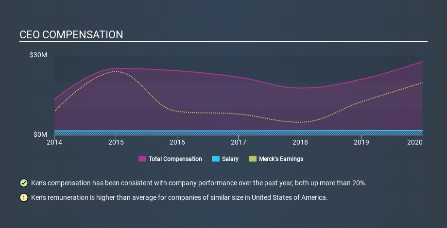 NYSE:MRK CEO Compensation May 7th 2020