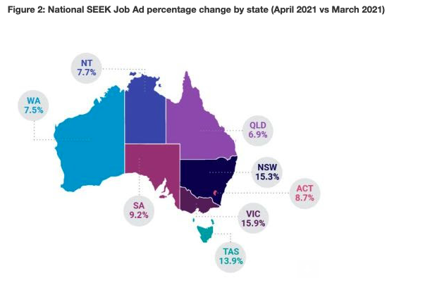 National Seek Job Ads percentage change state by stage infographic (Source: seek.com.au)