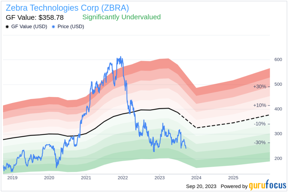 Unveiling Zebra Technologies (ZBRA)'s Value: Is It Really Priced Right? A Comprehensive Guide