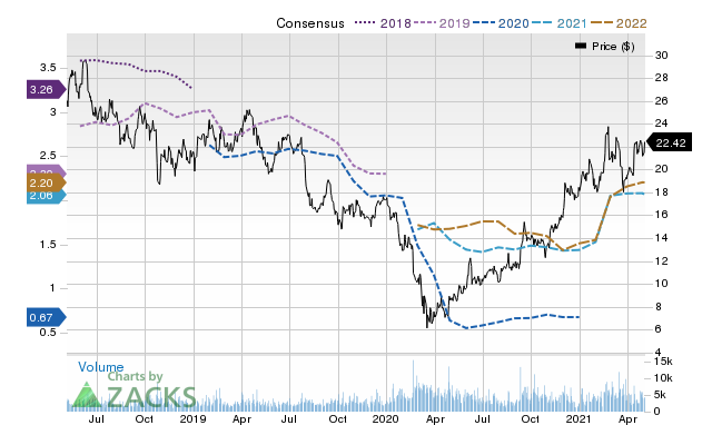 Price Consensus Chart for TECK