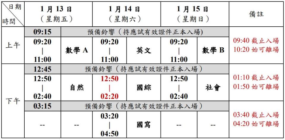 考試日程表。（圖／大考中心簡章）