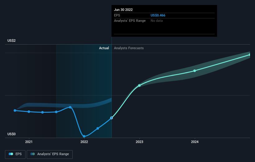 earnings-per-share-growth