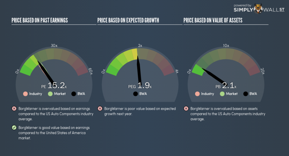 NYSE:BWA PE PEG Gauge January 30th 19