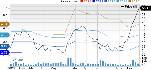 Dave & Buster's Entertainment, Inc. Price and Consensus