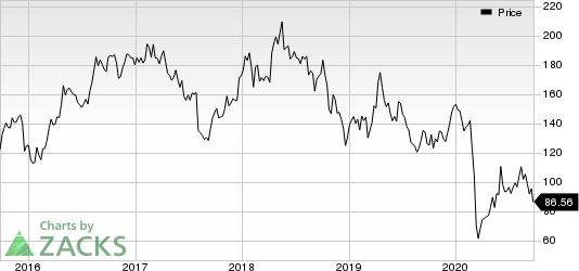 Pioneer Natural Resources Company Price