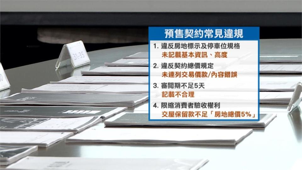 預售屋合約抽查NG率2.9％　「這兩項」最常違規