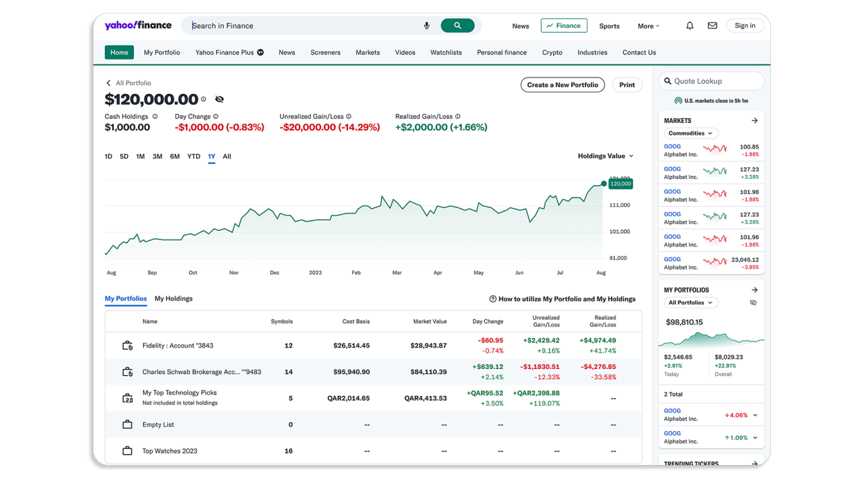 (Yahoo Finance)