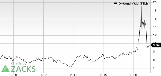 Preferred Apartment Communities, Inc. Dividend Yield (TTM)