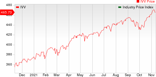 Large Cap Pharmaceuticals Industry 5YR % Return