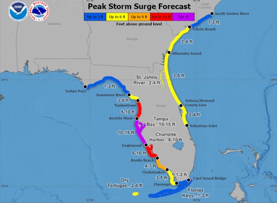 The storm surge from Hurricane Milton is expected to be less than half as high as on the Gulf Coast.