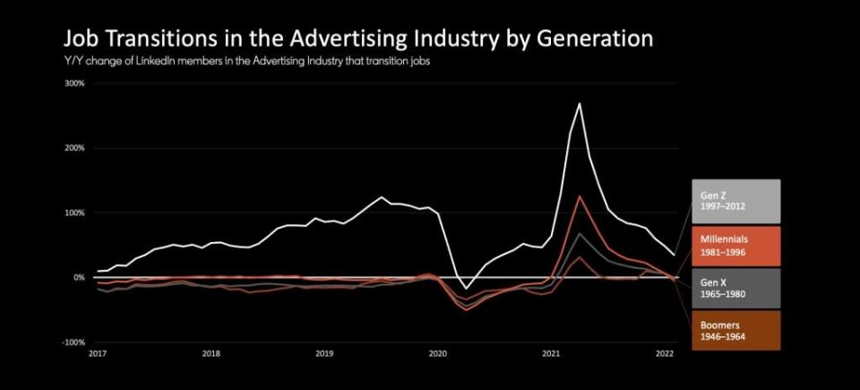 LinkedIn data