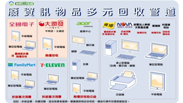 淘汰的3C平板舊電腦怎麼處理