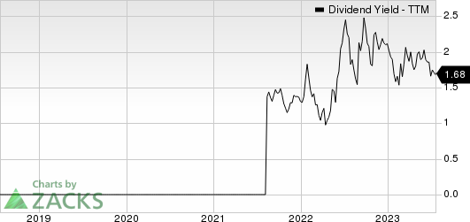 Ryerson Holding Corporation Dividend Yield (TTM)