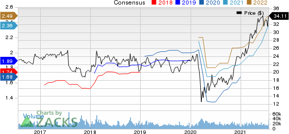 Interpublic Group of Companies, Inc. The Price and Consensus