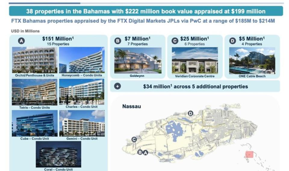 In court documents filed by FTX in their bankruptcy case, the Bahamas properties they intend to sell are listed. US BANKRUPTCY COURT