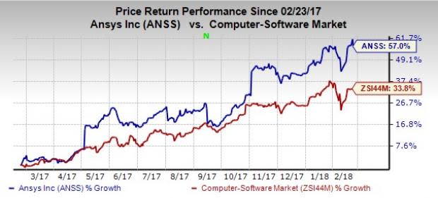 ANSYS Inc. (ANSS) Q4 results benefited from higher software license revenues and growth in maintenance and service revenues.