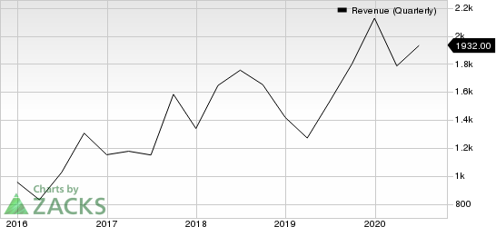 Advanced Micro Devices, Inc. Revenue (Quarterly)