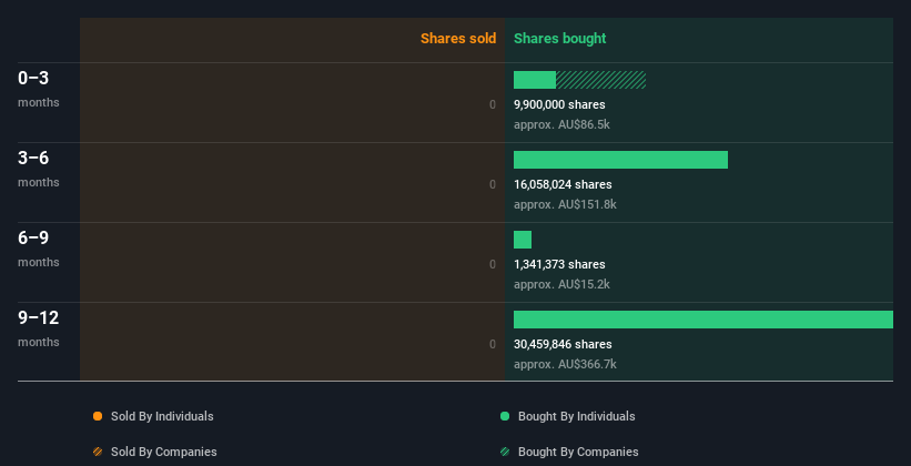 insider-trading-volume