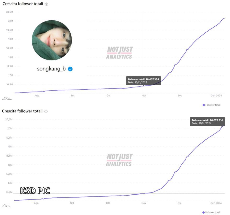 （圖源：Not Just Analytics、IG@songkang_b）