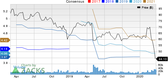 Cognizant Technology Solutions Corporation Price and Consensus