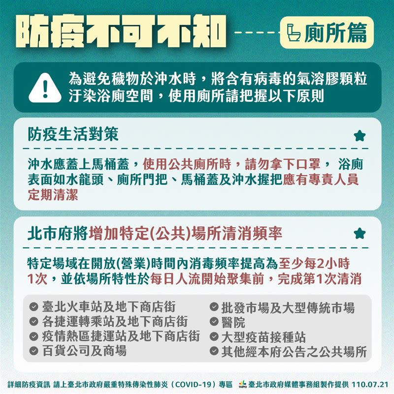 柯文哲呼籲市民上公廁要戴好口罩，沖水時馬桶蓋要蓋。（圖／台北市政府提供）