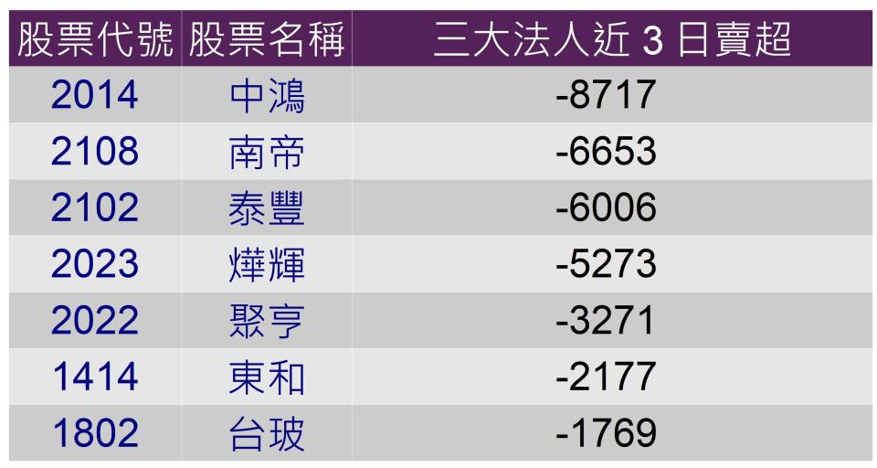 資料來源：CMoney