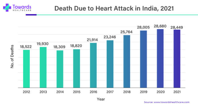 Atrial Fibrillation Treatment Market Size to Reach USD 37.42 Bn by 2033