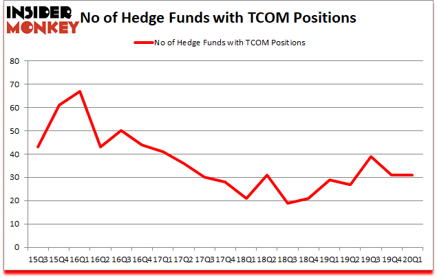 Is TCOM A Good Stock To Buy?