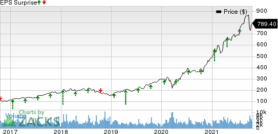 ASML Holding N.V. Price and EPS Surprise