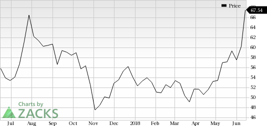 AMC Networks (AMCX) saw a big move last session, as its shares jumped more than 6% on the day, amid huge volumes.