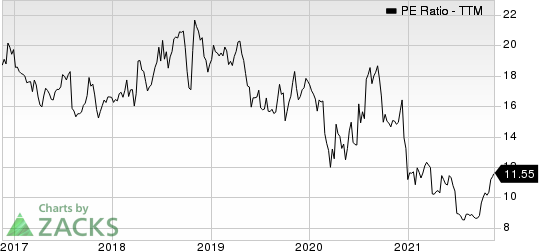 Standard Motor Products, Inc. PE Ratio (TTM)