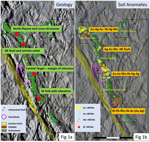 RLX property with geology (1a) and soils signature by target area (1b), relative to the central sanukitoid unit on shadow mag base map.