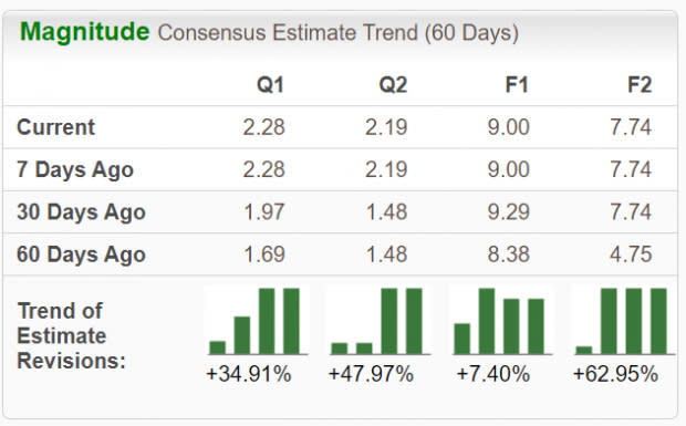 Zacks Investment Research