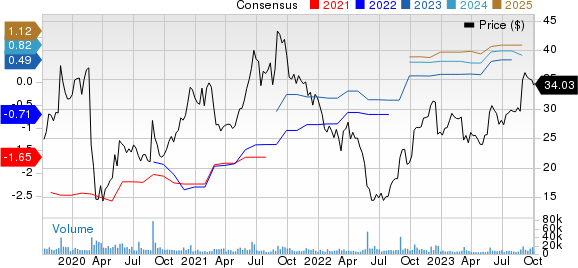 Nutanix Price and Consensus