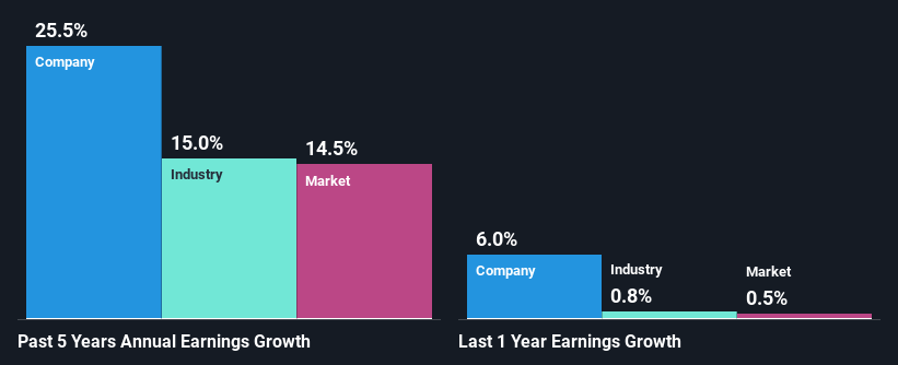 past-earnings-growth