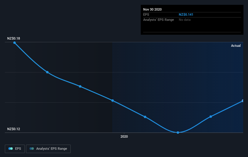 earnings-per-share-growth