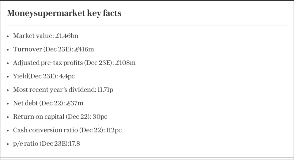 Moneysupermarket key facts